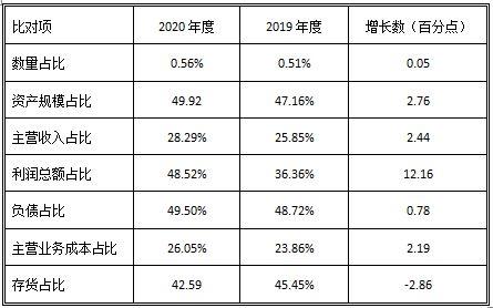 2019-2020年紡織服裝行業(yè)主要經(jīng)濟運行指標對比