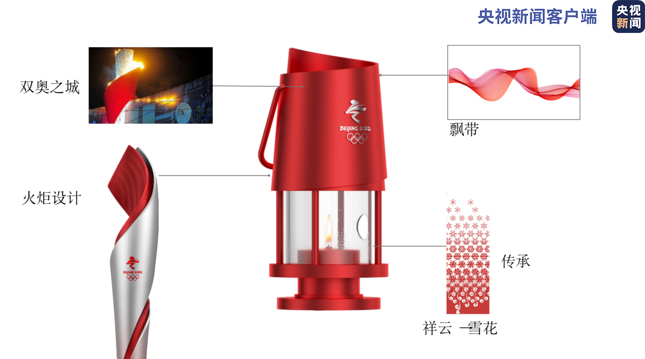 火種燈設(shè)計(jì)來源