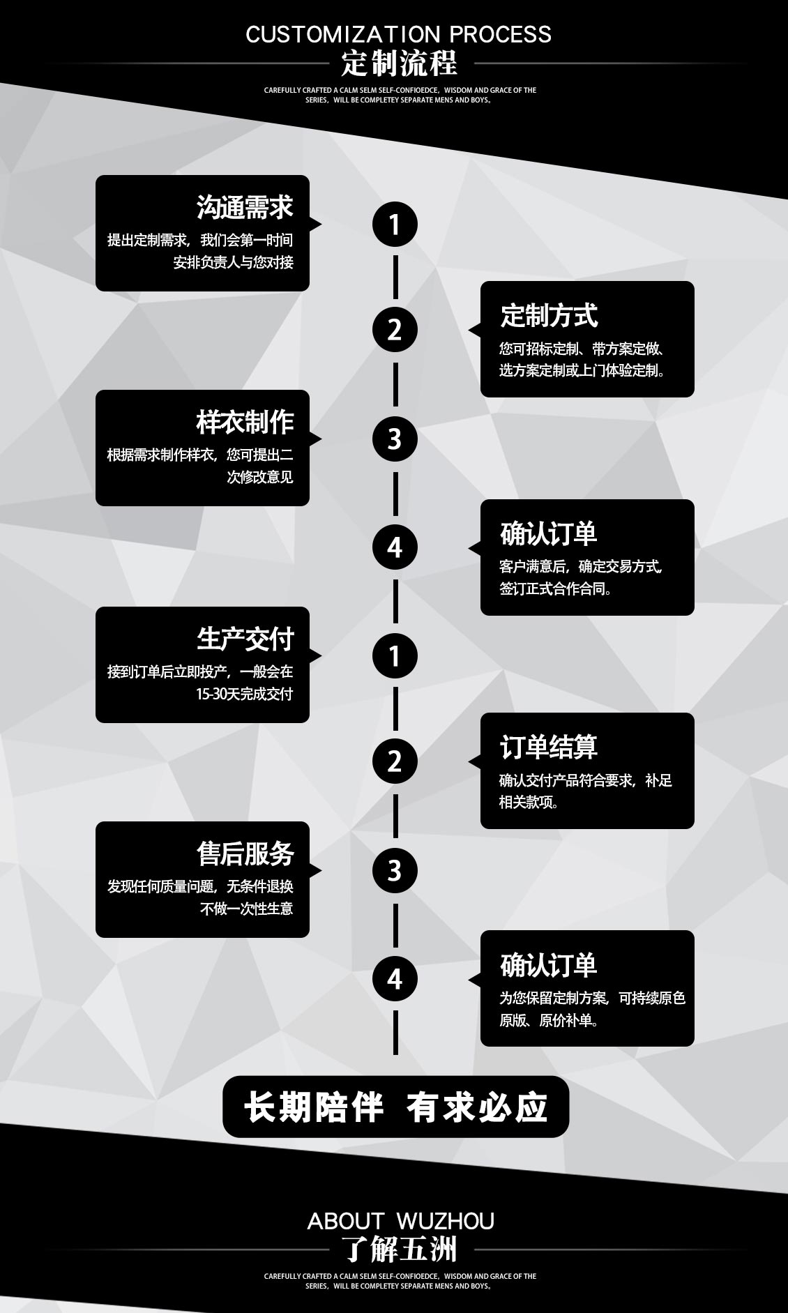 前臺羊毛商務西裝—定做流程