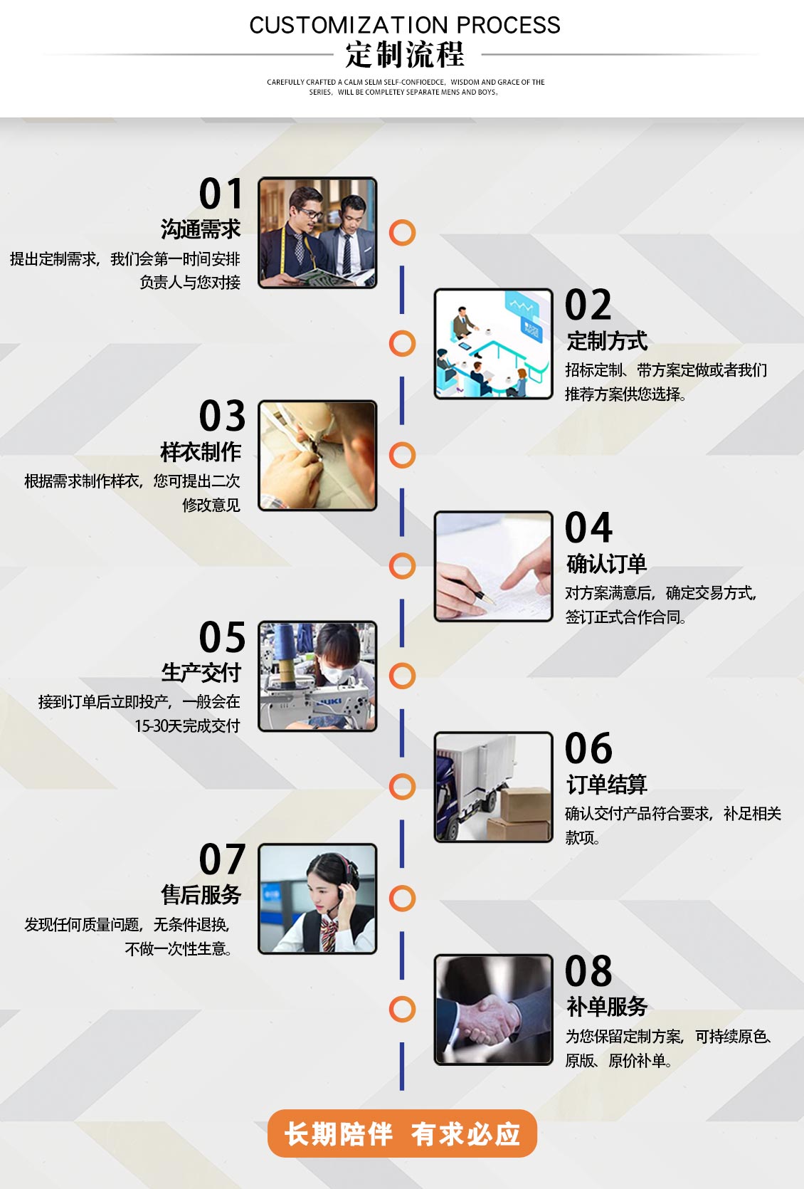 稅務(wù)標(biāo)志制服襯衫—定做流程